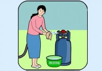 An toàn phòng cháy chữa cháy khi sử dụng khí Gas trong gia đình
