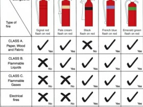 Bán và nạp bình chữa cháy tại phường 10 quận 11 TPHCM